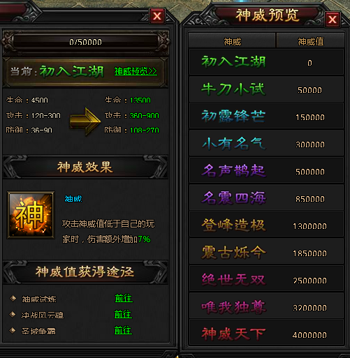 圣妖传神威等级预览 圣妖传神威等级预览
