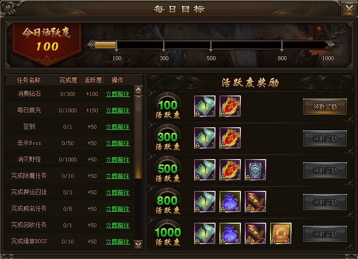 神戒活跃度 神戒活跃度