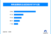 重大“锂”好！中国锂储量跃居世界第二