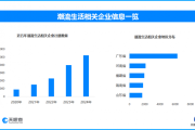 “千金难买我高兴”成为新消费理念，年轻人热衷为情绪买单