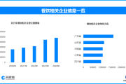 天眼新知 | 年货市场新风向：多元化需求驱动品牌策略深度转型