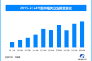 丰富纸质阅读市场，逾40万种图书亮相2025北京图书订货会