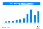 你家大扫除了吗？临近春节家政服务预约火热