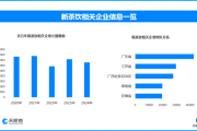 五一茶饮消费热场景创新旺，全国现存新茶饮相关企业超30.4万家