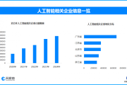 AI押题热潮：馅饼还是陷阱？