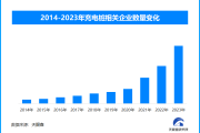 为新能源汽车市场规模化发展保驾，我国充电基础设施产业高速增长