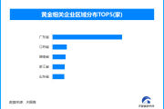 金价创新高引发热议，上海金市贴金调换成新宠