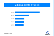 “苏超”联赛一票难求出圈爆火 我国现存超1.1万家足球企业