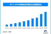 银发经济前景广阔，国家发改委发布“深化养老服务”改革发展意见