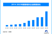 天眼新知 | 秋冬服饰市场新趋势：科技、环保与个性化并重