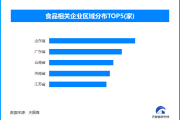 “全谷物行动计划”推动粮食节约减损，促进居民营养健康消费