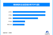 从数量安全到质量安全，让中国碗装更多优质粮