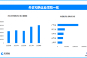 多措并举推进企业高质量“出海”，持续为外贸发展注入新动能