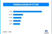 广交会多项指标创新高，广东外贸相关企业数量占全国总数近30%