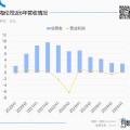 老登坚守白酒，年轻人抛弃海伦司