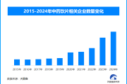 全国中药饮片联盟采购：让中药饮片联采有更科学的标准