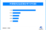 外贸拥抱“金砖机遇”，我国外贸相关企业超784万家