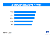 2024冰雪运动或将再度释放经济新活力，让冰雪经济再一次“热”起来