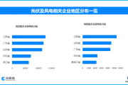 天眼新知 | 绿色能源革命：技术突破与万亿市场重塑全球产业格局