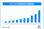 不要低估孩子们为玩游戏的“努力”，未成年人绕开防沉迷只需4元