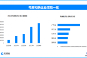天眼新知 | 理性消费与品质升级并行：2025年618电商节揭示产业新动向