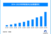 “养老”变“享老” 我国智慧养老相关企业近年注册量快速增长