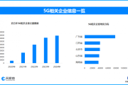 有序推进5G网络向5G-A升级演进，全面推进6G网络技术研发创新