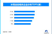 从“一季火”到“四季热”，滑雪运动即将迎来旺季