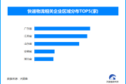 再创新高，去年我国快递业务量突破1700亿件