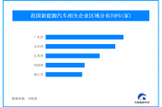 小米YU7官宣引发热议 我国今年新增30万家新能源车相关企业