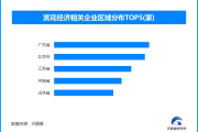 赏花经济引多产业共繁荣，全国共有赏花经济相关企业超1000家