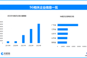 我国5G用户数突破10亿户，电信业务收入平稳增长