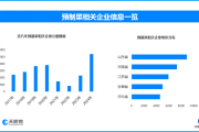 国家市场监管总局：正在完善预制菜标准体系