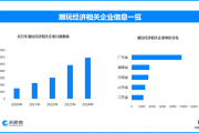 Labubu成黄牛赚钱利器，全国现存潮玩经济相关企业超5.2万家