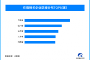 春节出游县城高星酒店受热捧，我国住宿相关企业超122.6万家