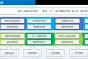 事故预防数字赋能落地解决方案