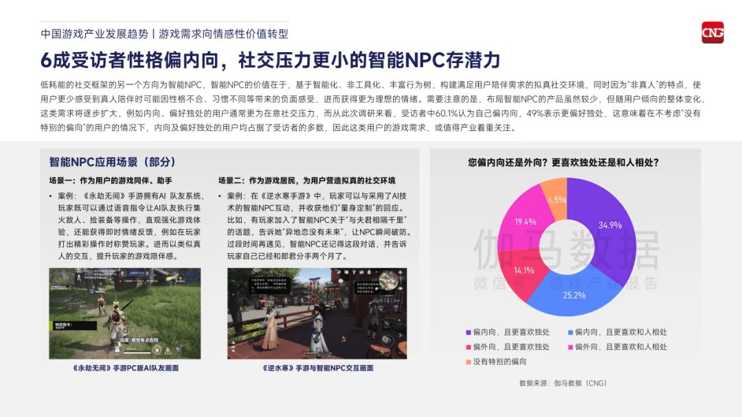 AI全面入侵后，游戏产业“慌”了